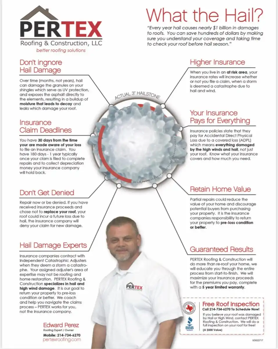 PERTEX What the Hail educational door hanger