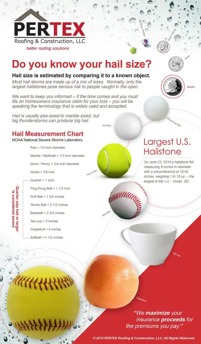 Hail size damage chart